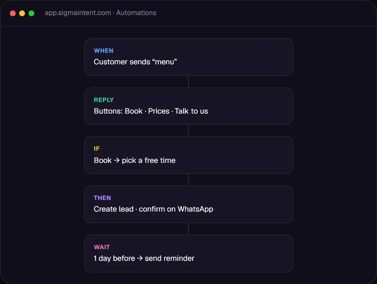 Growth OS: an automation